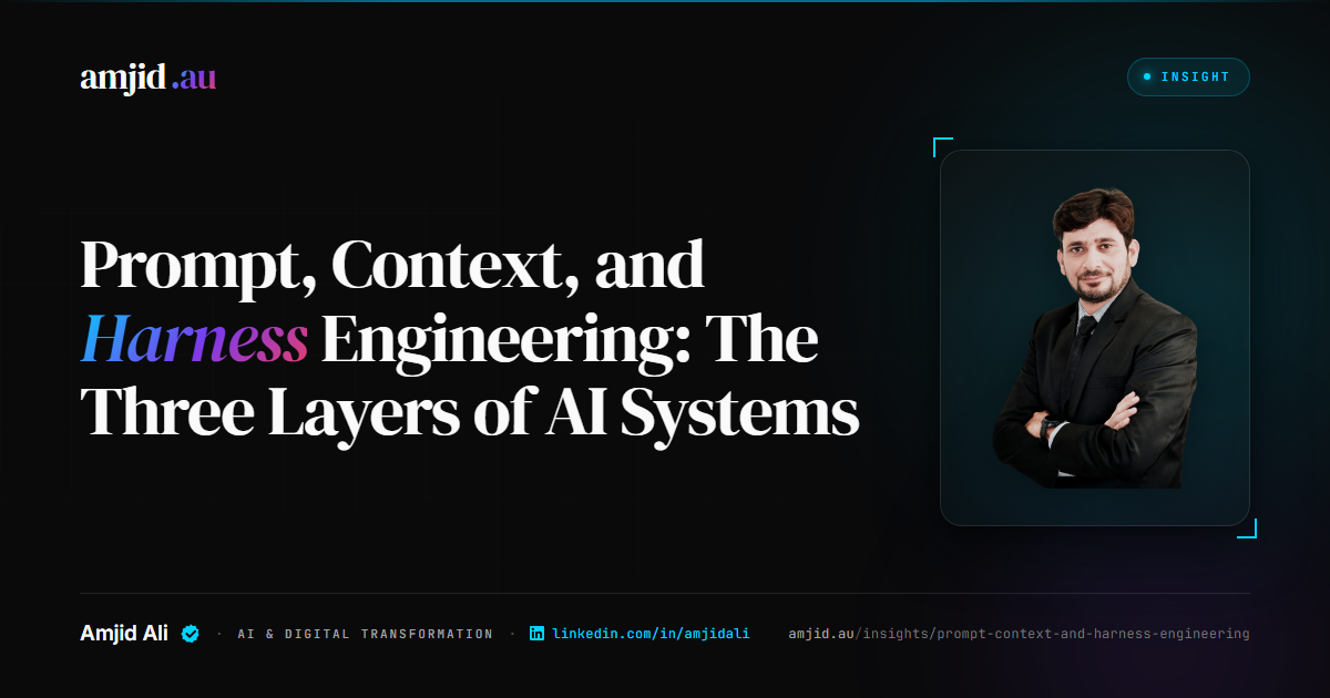 Prompt, Context, and Harness Engineering: The Three Layers of AI Systems, Agentic AI, Context Engineering analysis by Amjid Ali.